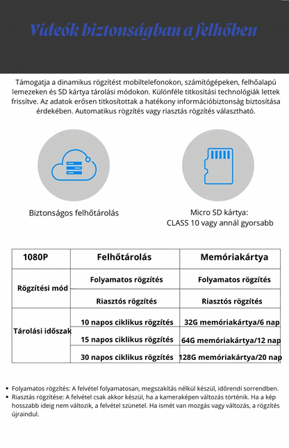 SleepyBear 1080P bébiőr kamera – medvés dizájn